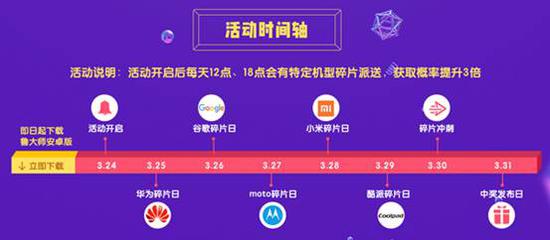 下载鲁大师,免费抽取壕机及百万京东现金券