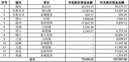 国家对热点城市进行楼市调控:宁波温州楼市要
