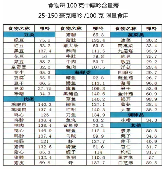 痛风病人不能吃的高嘌呤食物
