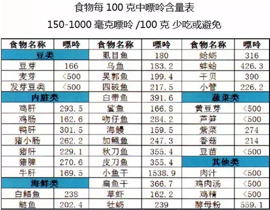 痛风病人不能吃的高嘌呤食物