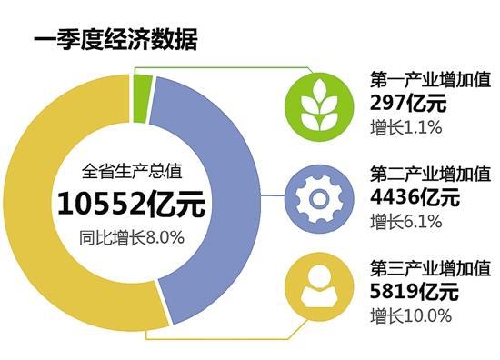浙江gdp低_江苏GDP最低的宿迁,放在广东排名第几,会是最后一名吗