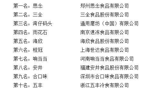 2017年度中国速冻食品十大品牌总评榜荣耀揭