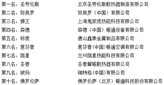 2017年度中国散热器十大品牌总评榜荣耀揭晓