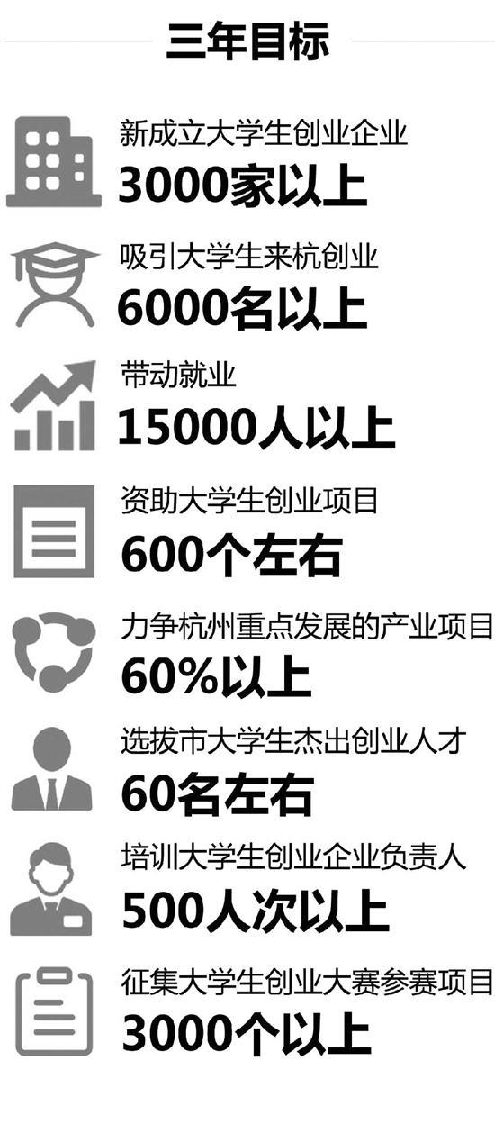 2019大学生就业排行_大学生期望就业城市 北上深居前三 成都排名第四