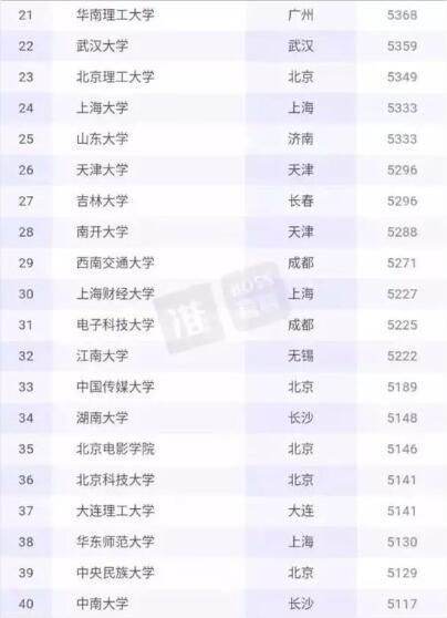 杭州高校排名_杭州高校地图