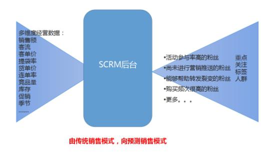 没有流量怎么办,淘宝商家如何建立自有流量池