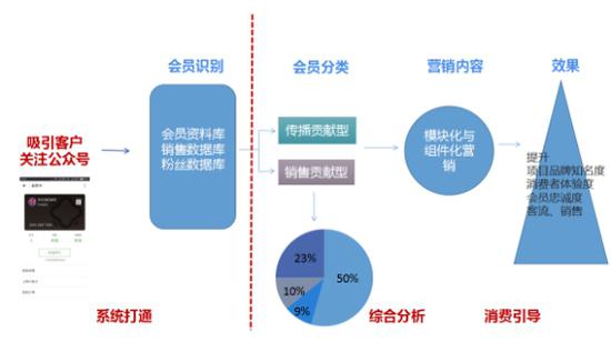 没有流量怎么办,淘宝商家如何建立自有流量池