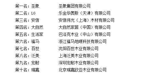 2017年度中国地热地板十大品牌总评榜荣耀揭