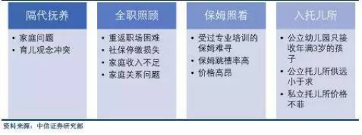 托儿难惊动刘强东 金宝贝早教树行业标杆