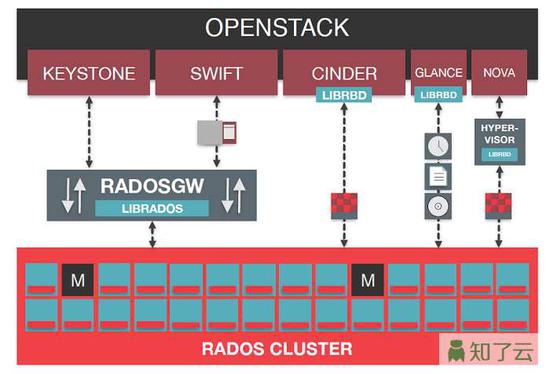 知了云是家什么样的云服务商?