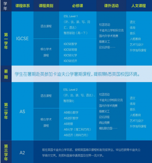 上海高考总分2017图片