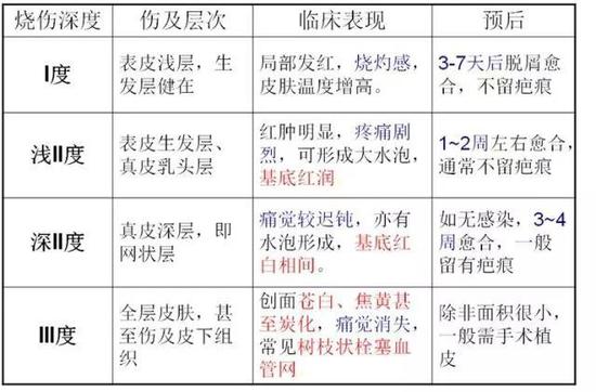 不要乱涂草药或任何乱七八糟的东西!