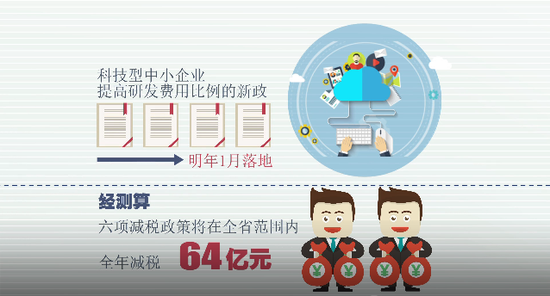 浙江加速落地减税政策 上半年为企业减税964亿