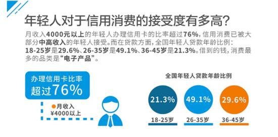 易观《2017年年轻人消费趋势数据分析》