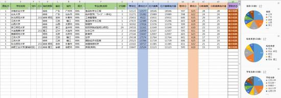  5. 【原本二院校+专业】录取情况分析