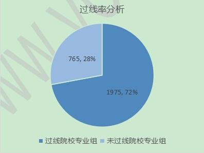  3. 【原本一院校+专业】偏离分-10至10分之间等效位分析