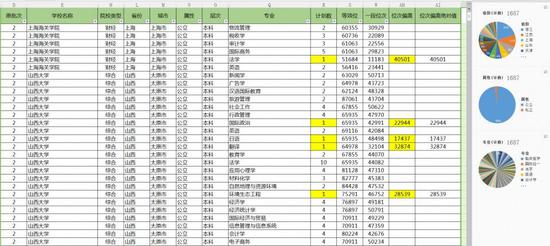  6. 【原本二院校+专业】计划仅一人并被录取的院校专业组