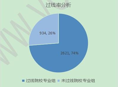  4. 【原本一院校+专业】等效位偏离大于±10000位，分值偏离大于±10分