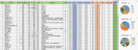  其中，医药类院校：24组，占14%，最大偏离-50分，最小偏离-13分;