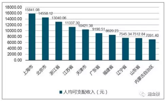 总收入_新浪2017年总收入