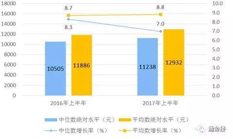 总收入_新浪2017年总收入