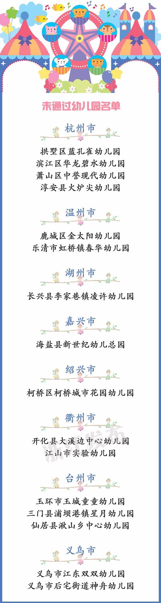 各市教育局将督促相关幼儿园进行自查整改,并对幼儿园整改情况进行检查。