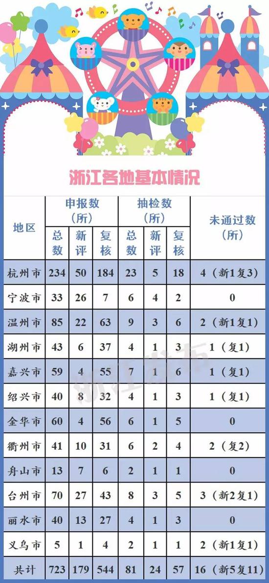 义乌幼儿园排名_义乌凤凰幼儿园