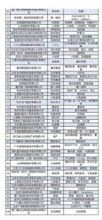 2017互联网百强公布,独角兽微贷网与BAT同