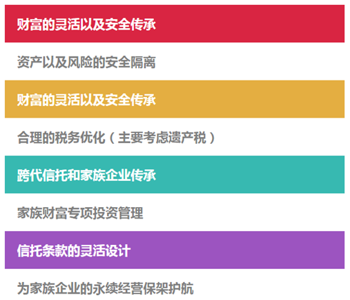巧用家族信托工具优势