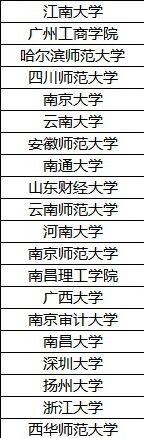 前十名中,师范大学则十居其四,不少网友调侃未来的老师们“足够机智”。