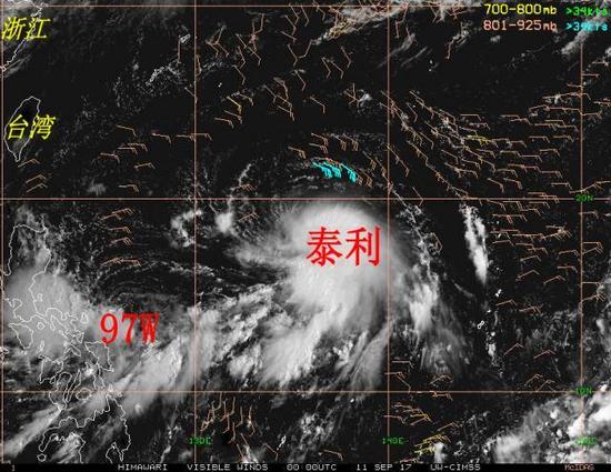 ▲目前“泰利”和97W周围风场中低层高空风场分析