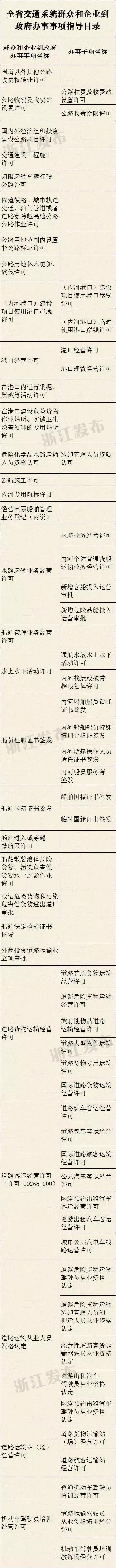 全国两个试点省之一 浙江交通改革红利可期