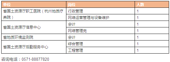 浙江省林业厅
