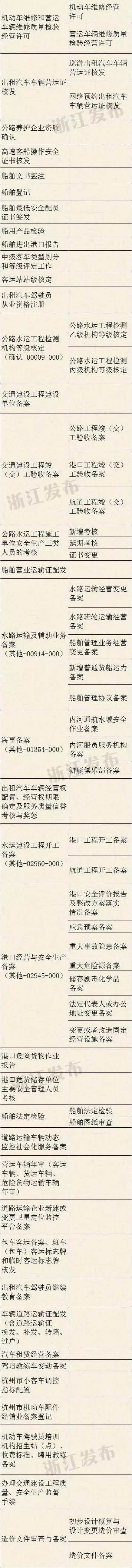 全国两个试点省之一 浙江交通改革红利可期