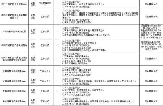 绍兴越城柯桥事业单位考试开始报名 计划招聘