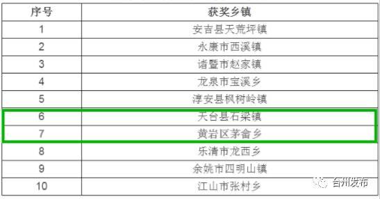 浙江省小镇森林攻略名单包括出炉安吉县天荒千岛湖游玩文化一日游图片