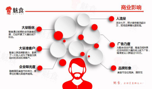 用“时”力说话