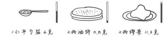 图为:盐值图解。