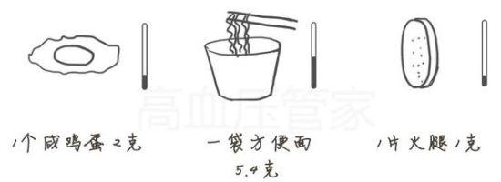 图为:盐值图解。