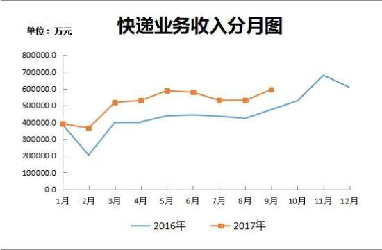 邮政银行收入证明模板_2017年邮政业务收入(3)