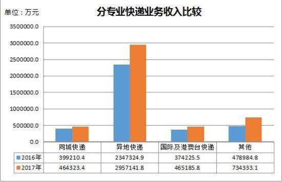 总收入_新浪2017年总收入(3)