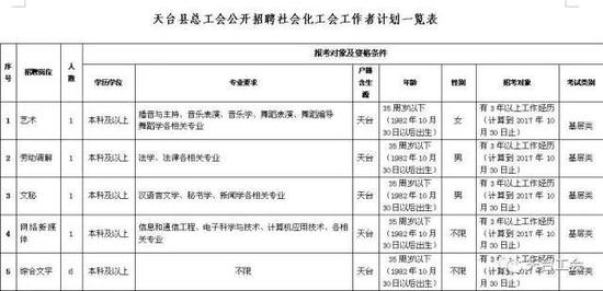 (点击图片放大查看)