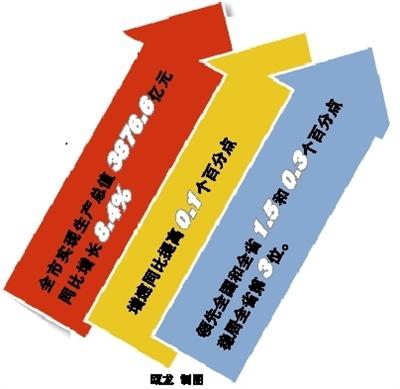 温州2020三季度GDP增速省内_2020年温州地铁线路图