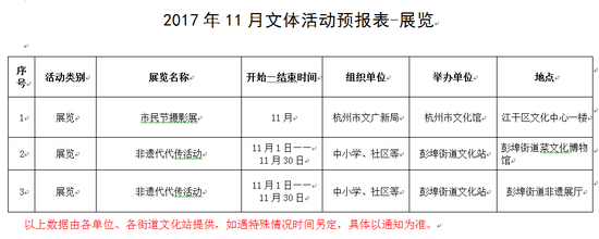 2018年国考昨天开启报名 杭州有130多个岗位