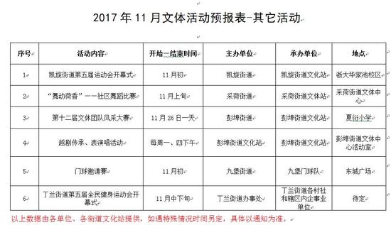 2018年国考昨天开启报名 杭州有130多个岗位