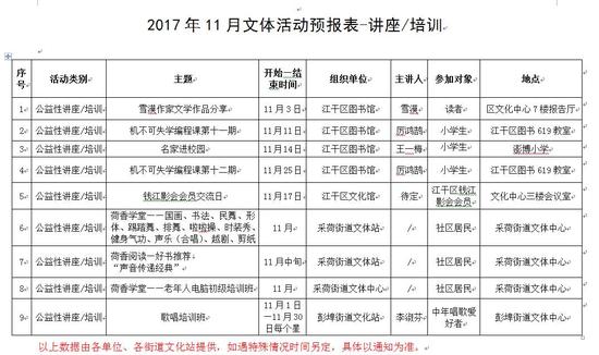 2018年国考昨天开启报名 杭州有130多个岗位