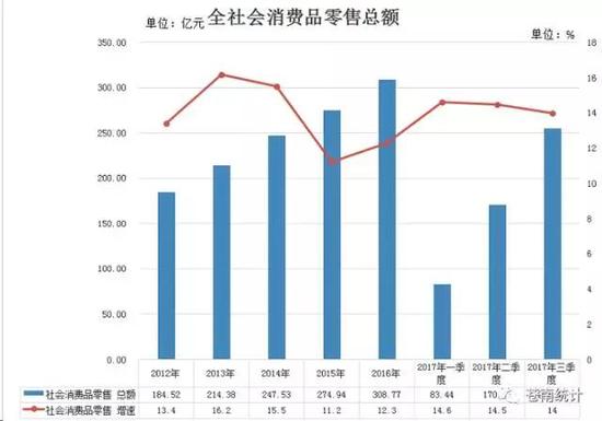 全省第三季度gdp增长(2)