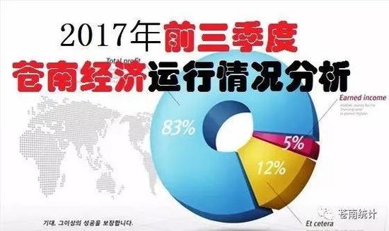 原苍南gdp(2)