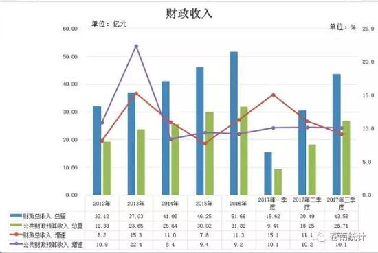新苍南gdp_苍南新学士国跆拳道