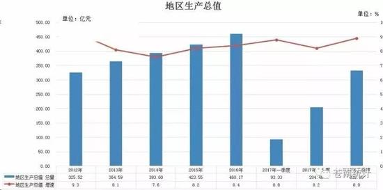 原苍南gdp(2)
